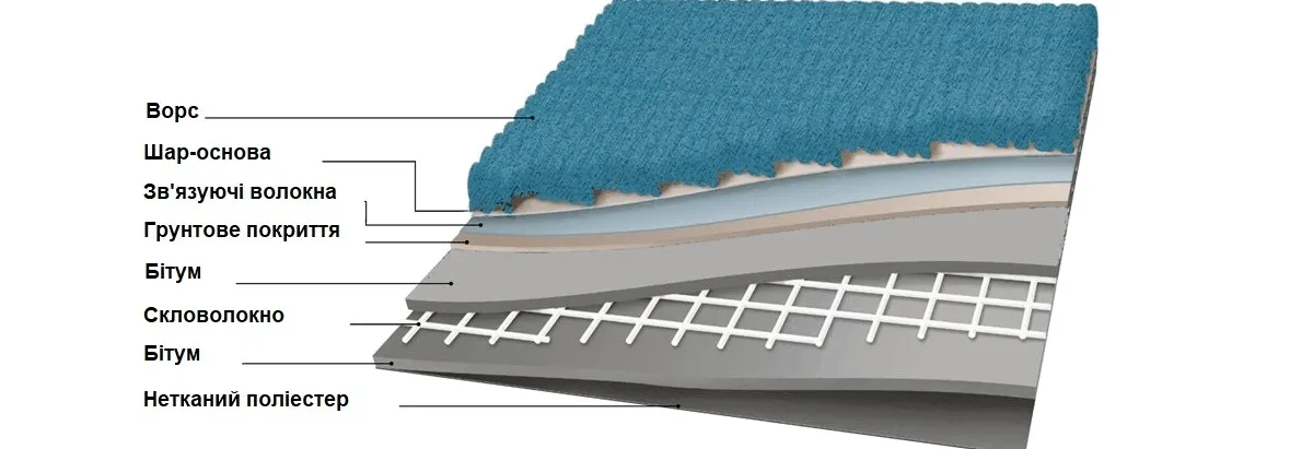 Структура килимової плитки